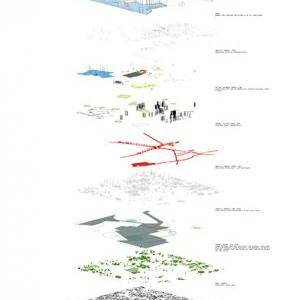 Direct Urbanism: Three Scans